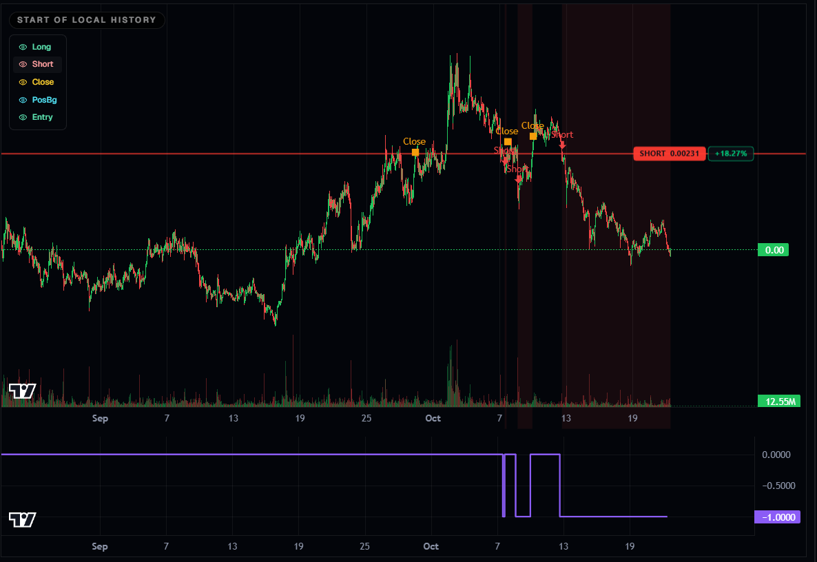 Cytrades strategy screenshot with a price chart, Long, Short and Close markers, and a separate signal panel